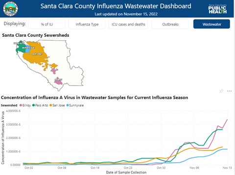 Screenshot of County of Santa Clara Influenza Wastewater Dashboard as of 11/15/2022