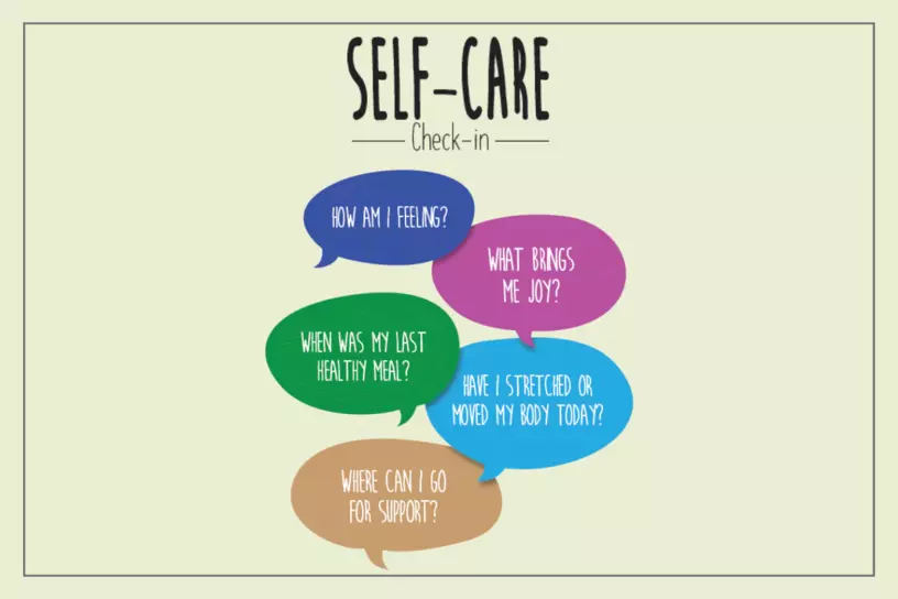 Poster of self-care check-in questions: How am I feeling, What brings me joy, When was my last healthy meal, Have I stretched or moved my body today, Where can I go for support?