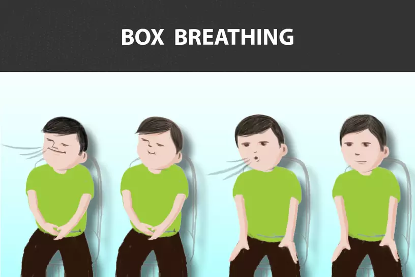 Steps to practice box breathing